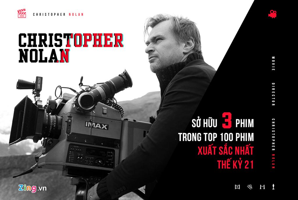 Những bộ phim nổi bật của Christopher Nolan